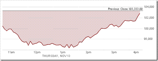 Berkshire Hathaway