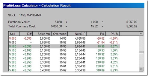 profit from one tick