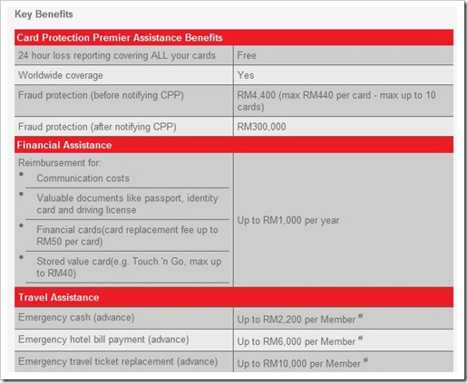 Credit Card Protection