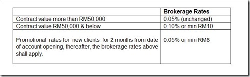 Jupiter Securities Sdn Bhd