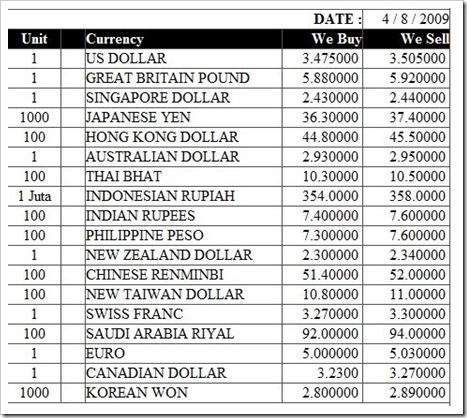 exchangeRates