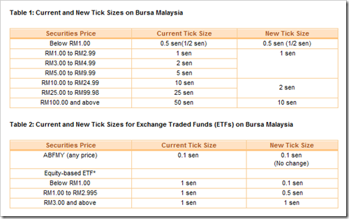 minimum-bid