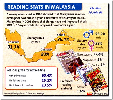 Readingstatistik