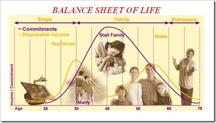 balance-sheet-life