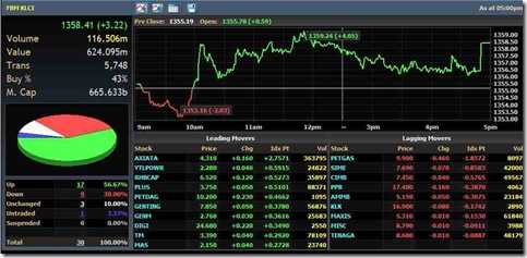 FBM-KLCI