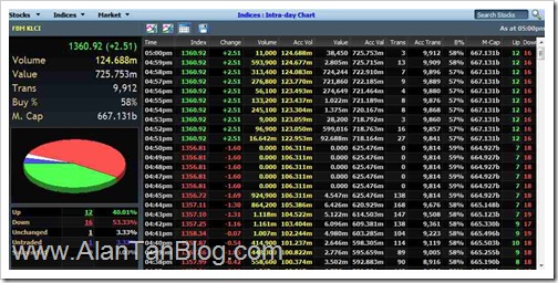 FBM-KLCI