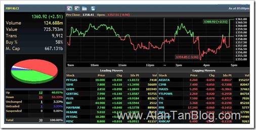 FBM-KLCI-trade