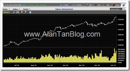 FBM-KLCI-bursa-malaysia
