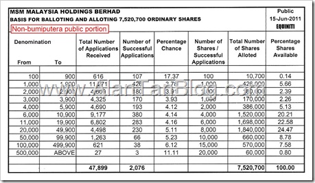 MSM Malaysia Holdings Berhad IPO