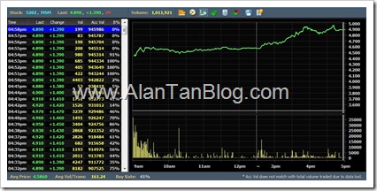 MSM Malaysia Holdings Berhad debut