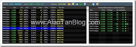 bumi armada closing