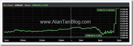 FTSE-KLCI