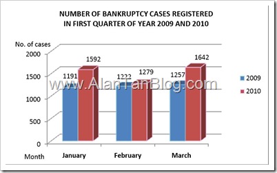 Bankruptcy Act 1967