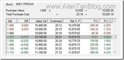 Malacca Securities cheap